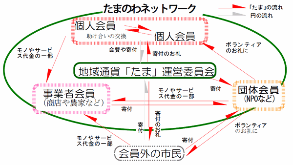 tamanowanetwork_s.gif(34383 byte)